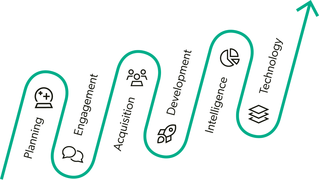 A diagram illustrating Wilson's integrated partnership approach