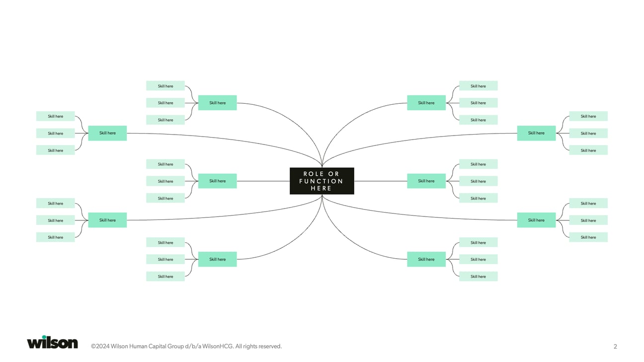 How to use skills mapping to assess workforce needs | WilsonHCG