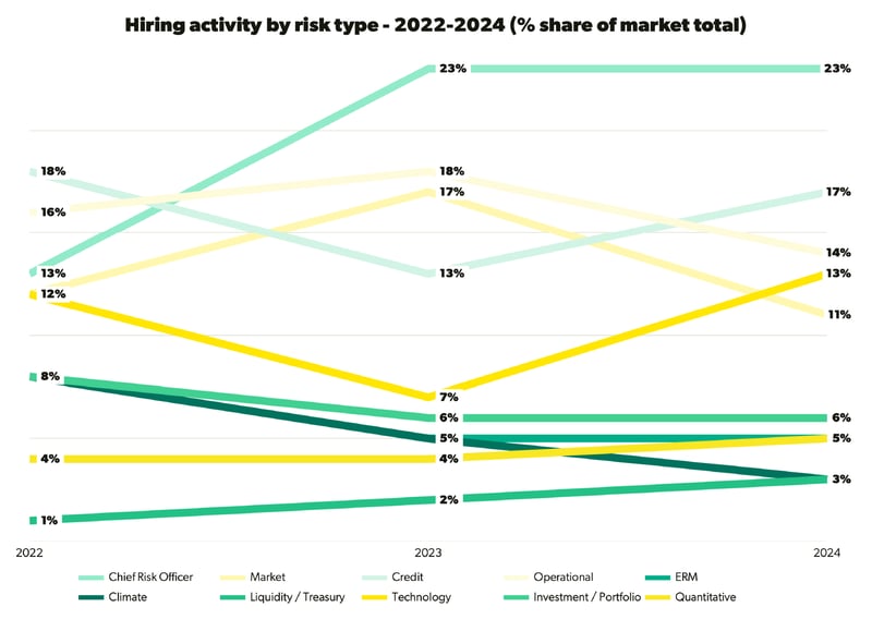 People-Moves_Hiring-Activity-by-Risk-Type