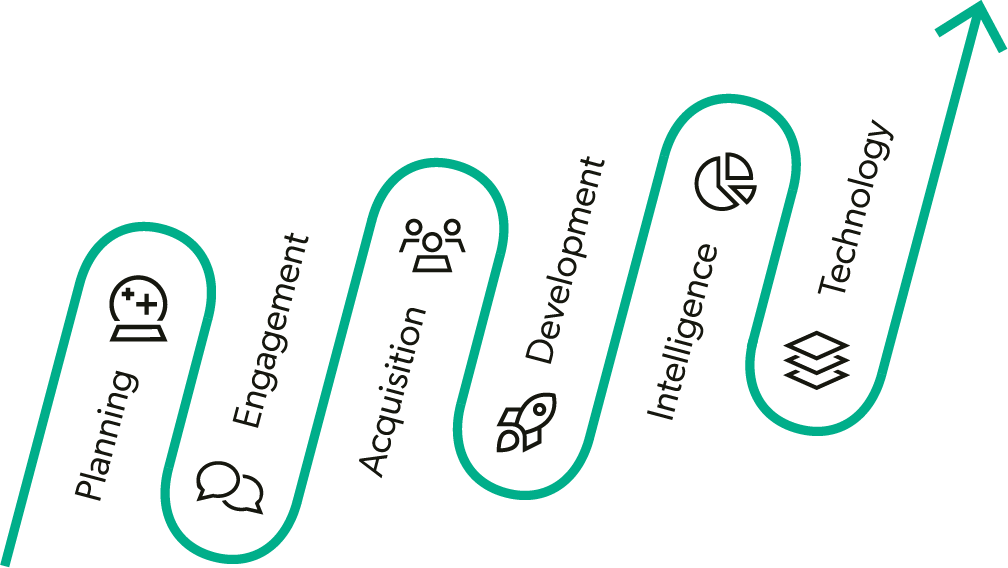 RPO_6_solutions